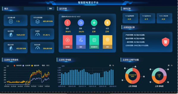 智能配電監測系統